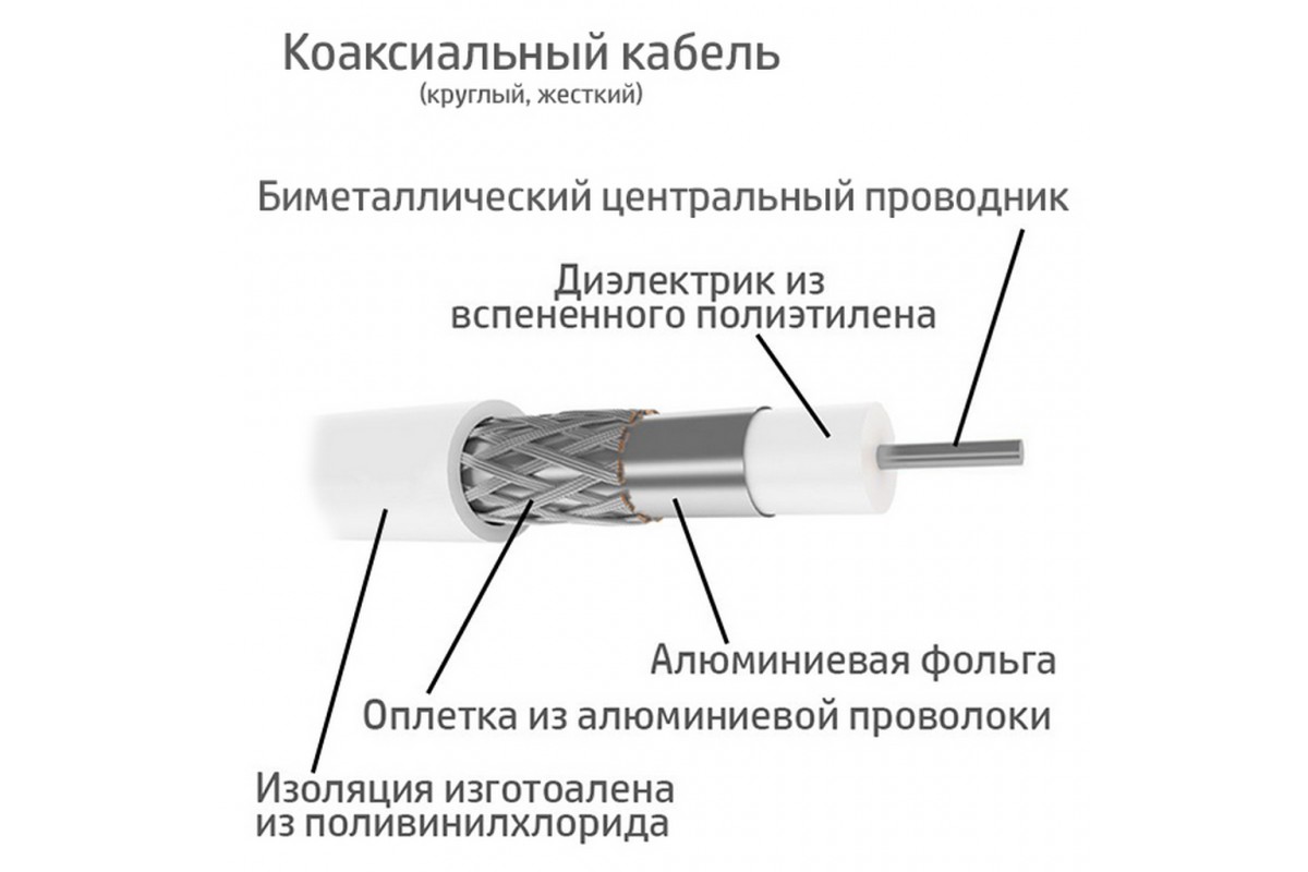 Кабель тв качество