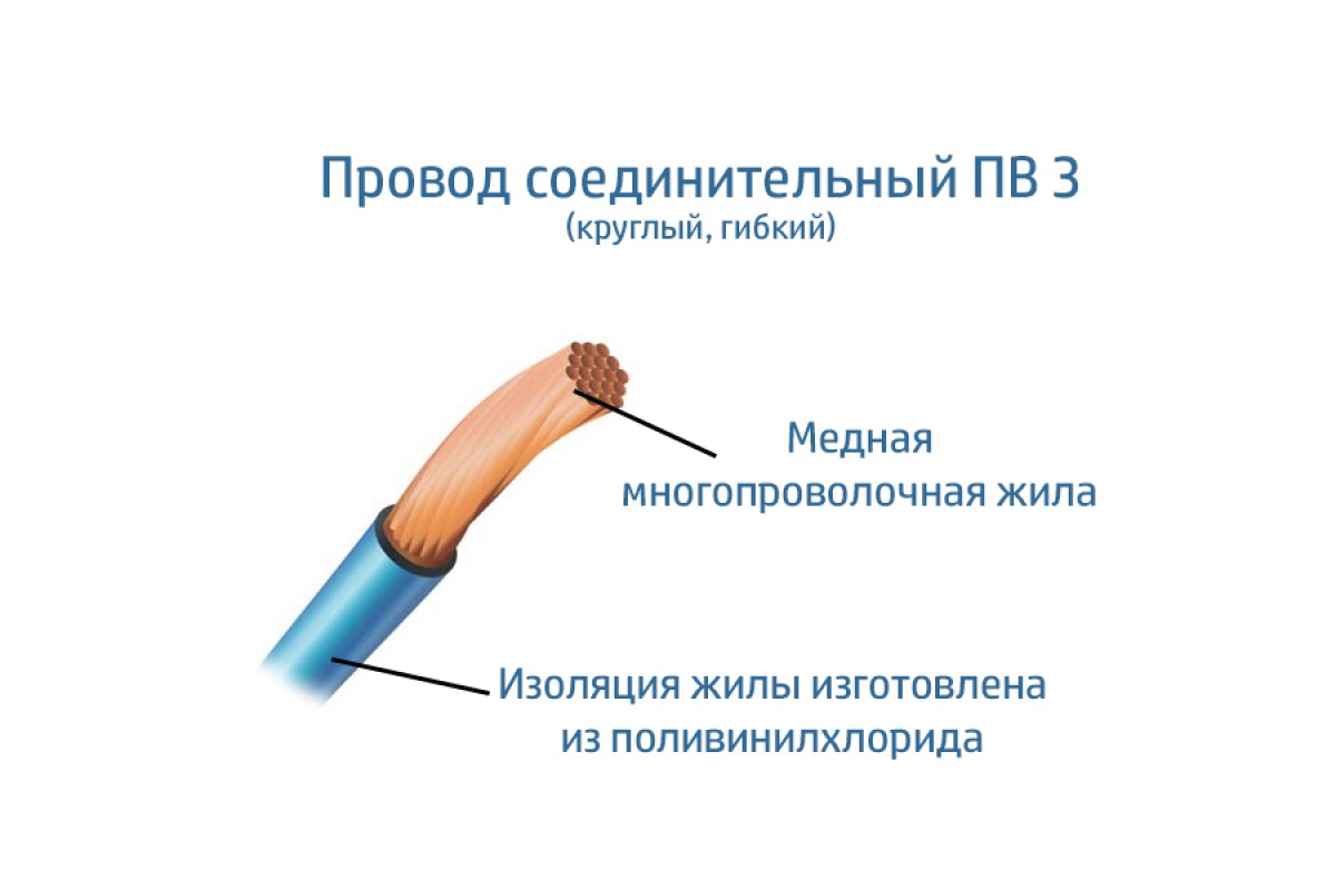 Многожильный провод пв4 0,35 описание. Какая изоляция жил провода ПВ.